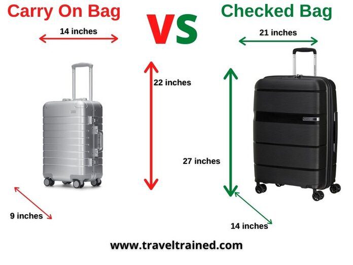 What Is Check in Luggage