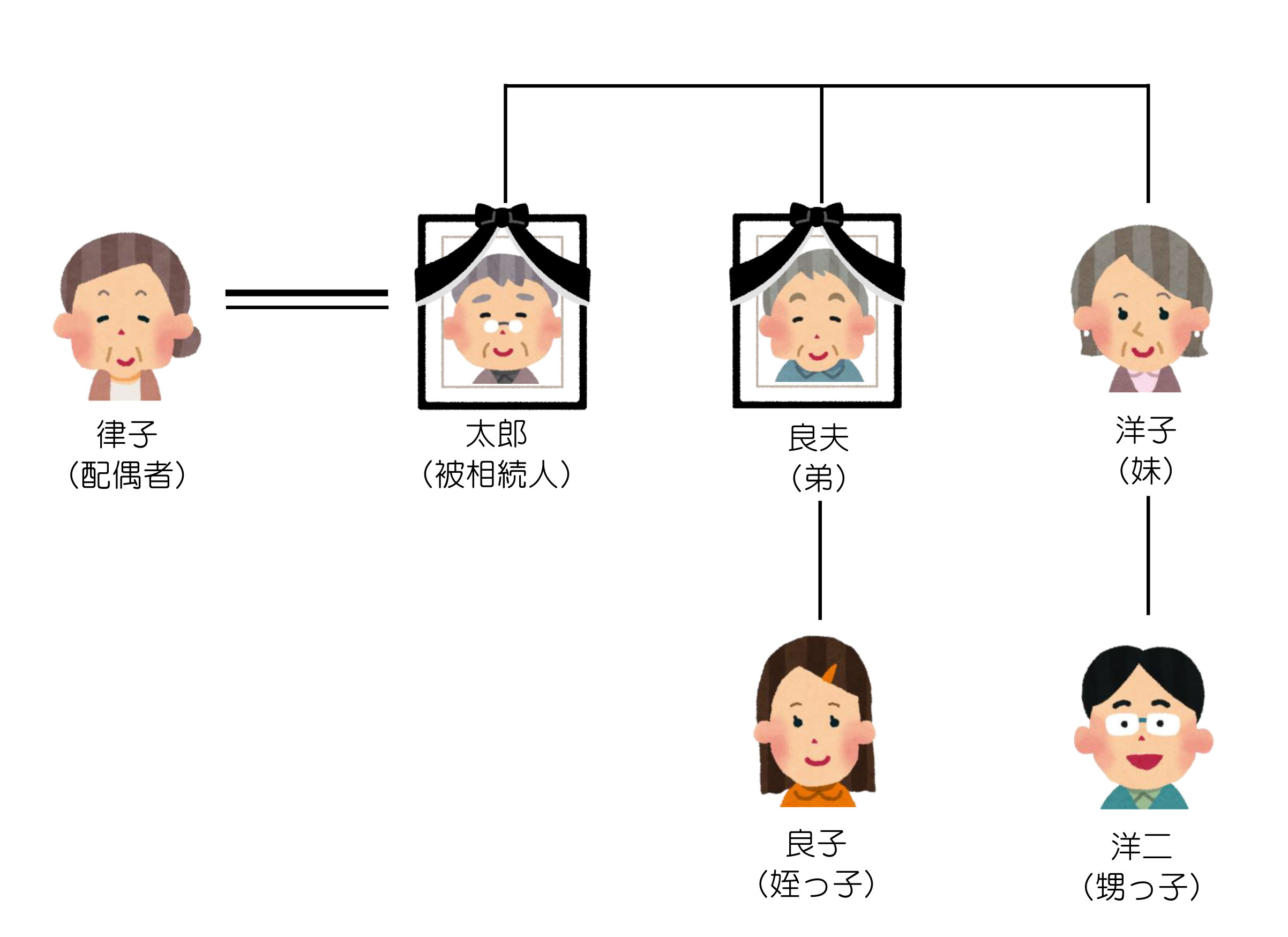 【2026年最新ルポ】「叔父・叔母」の距離感が激変？ 姪っ子に注がれる愛情と「令和・Α世代」のリアルな家族関係