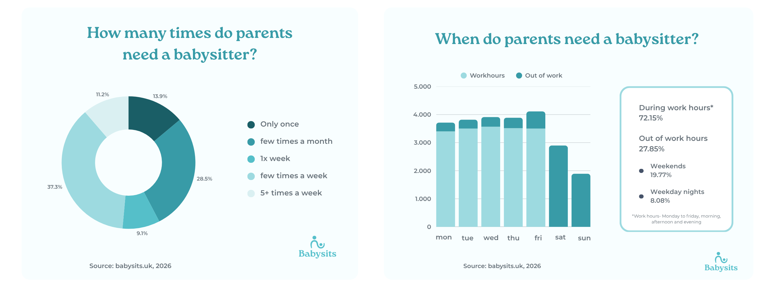 How Old to Babysit in Uk
