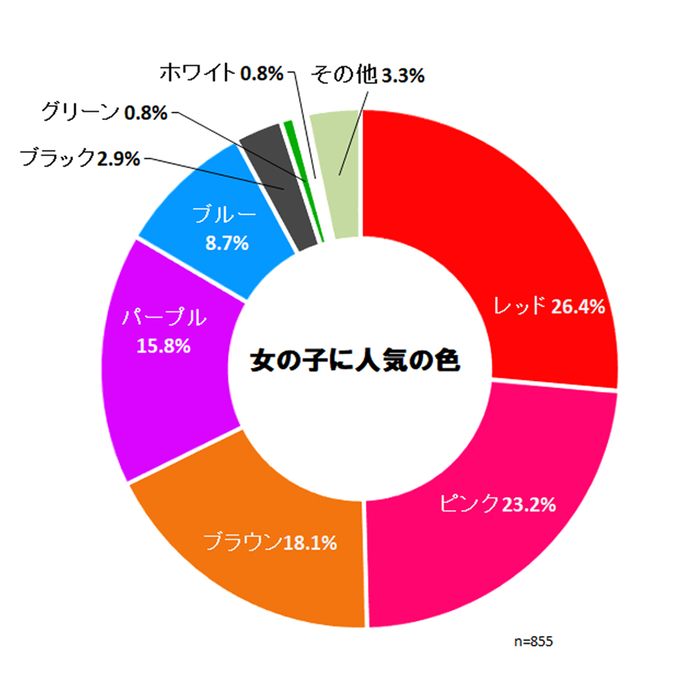 【2026年最新】ランドセル人気色ランキング！後悔した理由と選び方