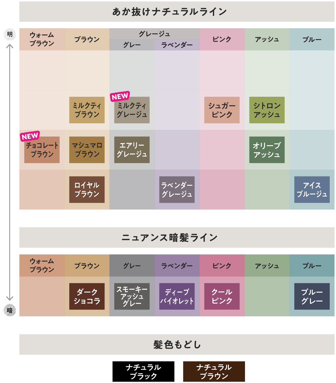 2026年、セルフ髪色はここまで進化！「リーゼ 泡 カラー」が変えた自宅美容の常識と最新トレンドを徹底追跡