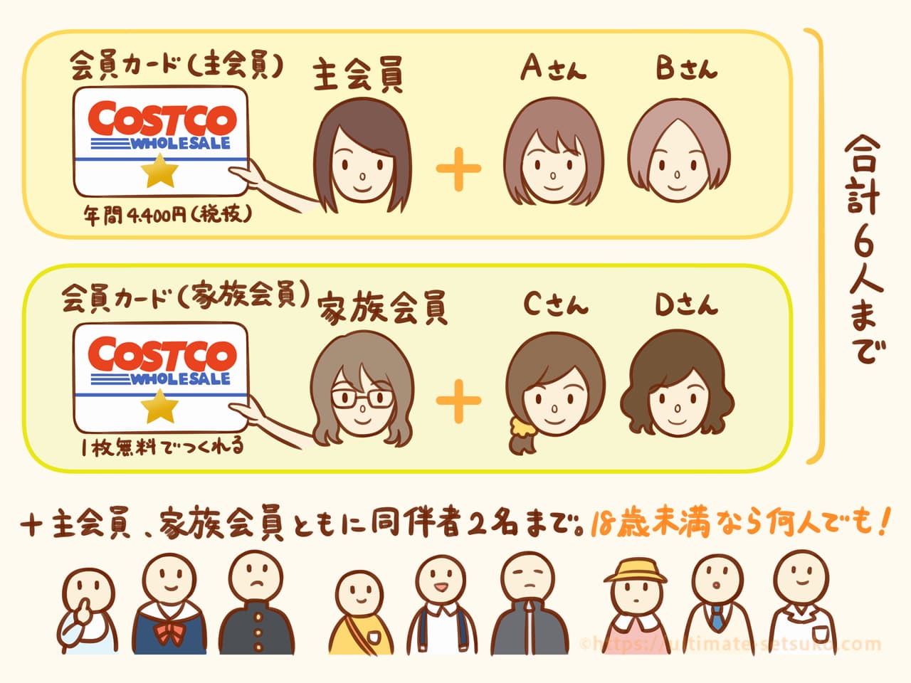 コストコは何人まで入れる？知らないと損する同伴ルールの真相