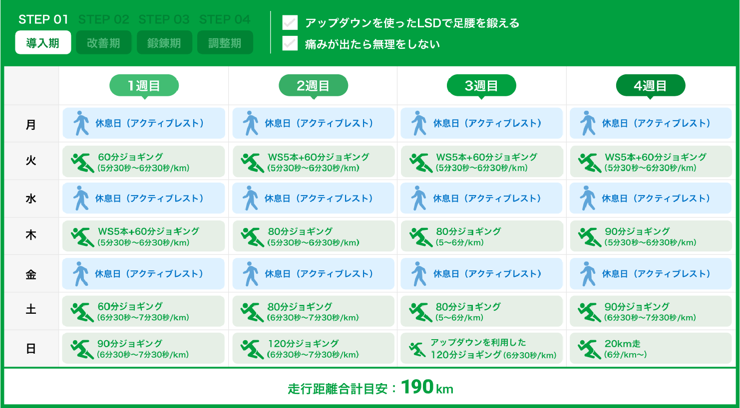 サブ3.5練習メニュー完全攻略｜3ヶ月でキロ4分58秒を刻む実践理論