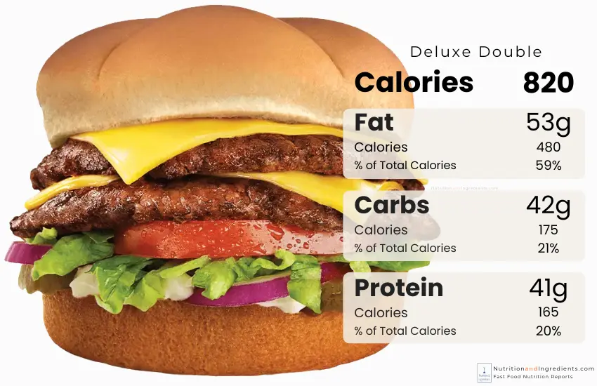 How Many Calories Is a Burger