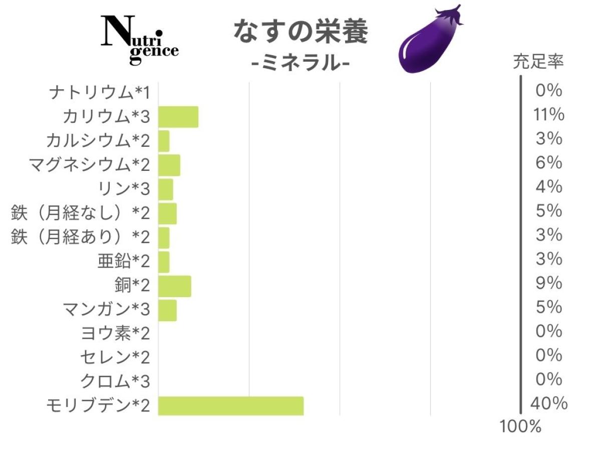 「ナスは栄養がない」噂の真相は？皮の驚異的パワーと最新栄養学