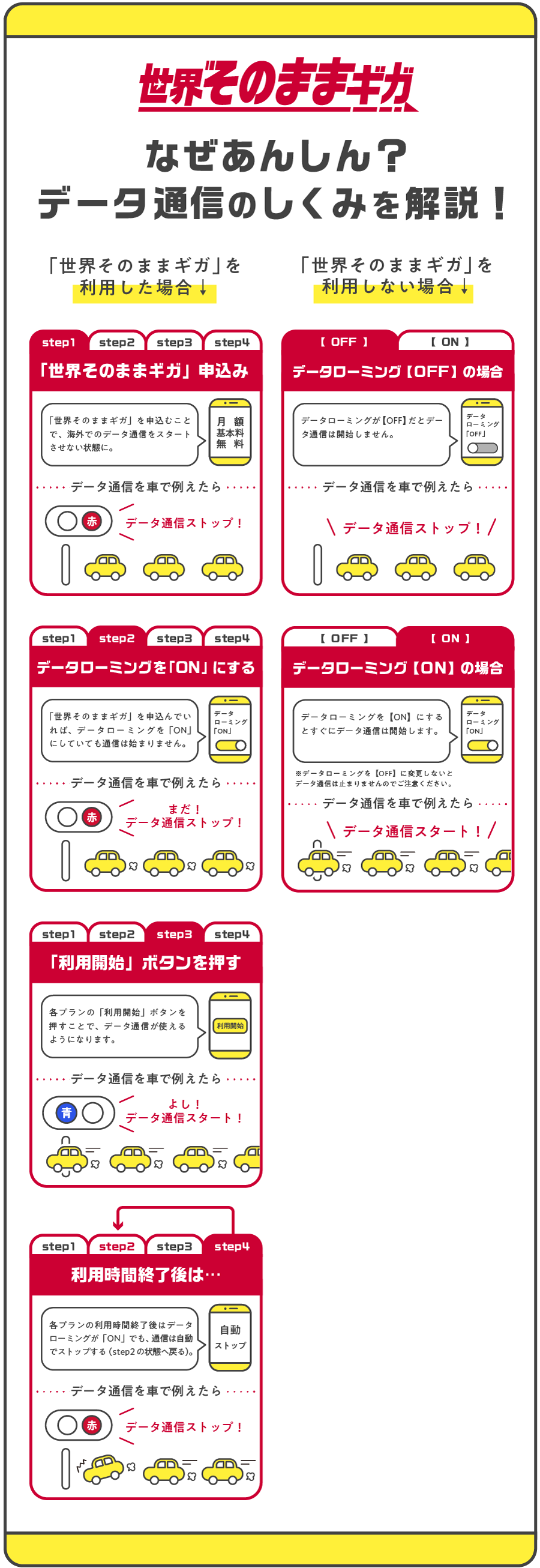 ドコモ海外利用で高額請求の罠？世界そのままギガの正しい設定法