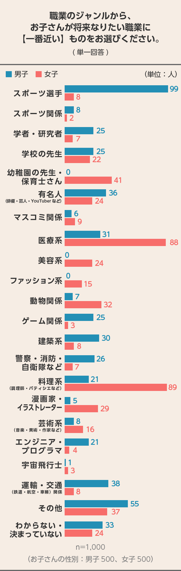 【2026最新】中学生の将来の夢ランキング！男女の急浮上職業と進路事情