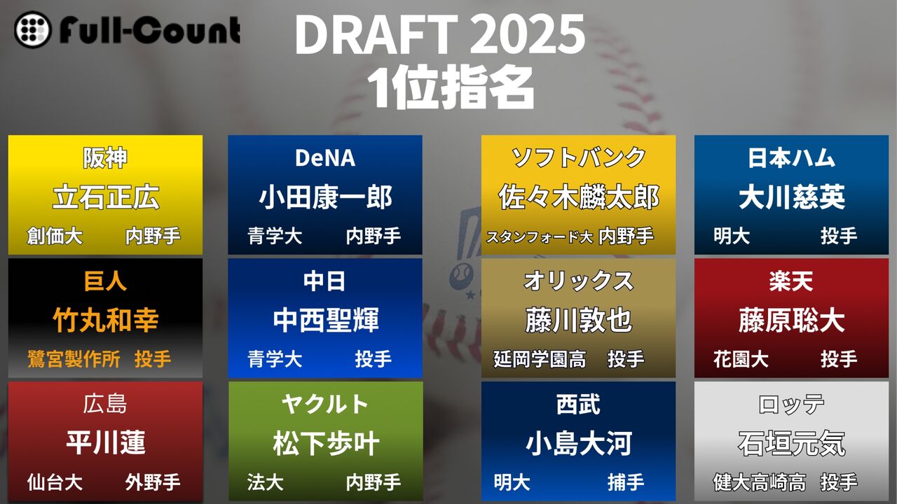なんJドラフト実況の熱狂！採点・サプライズ指名の真相と球団別評価