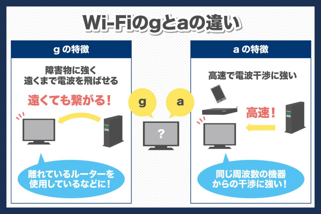 Wi-FiのAとGはどっち？速度差と障害物の強さで見極める正しい選び方