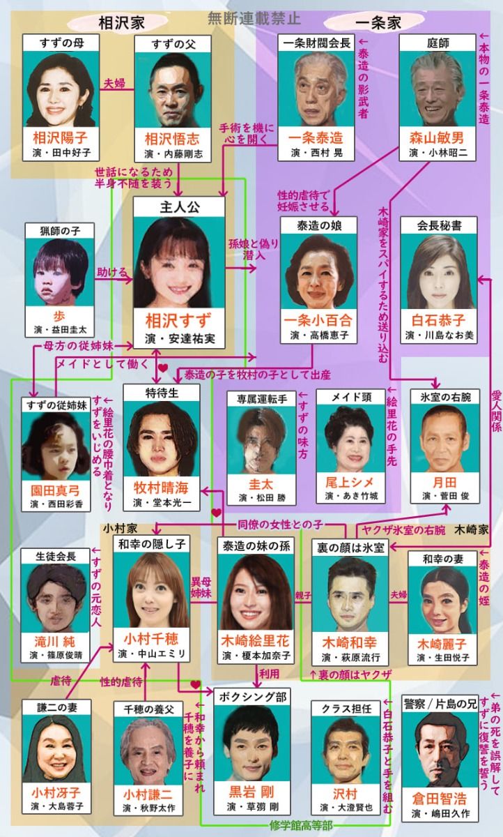 家なき子キャストの現在を追跡！安達祐実と実力派たちの知られざる今