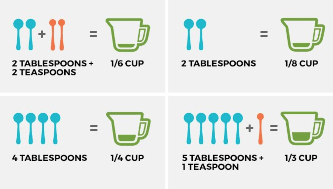 Does 2 1/4 Cups Equal 1/2 Cup