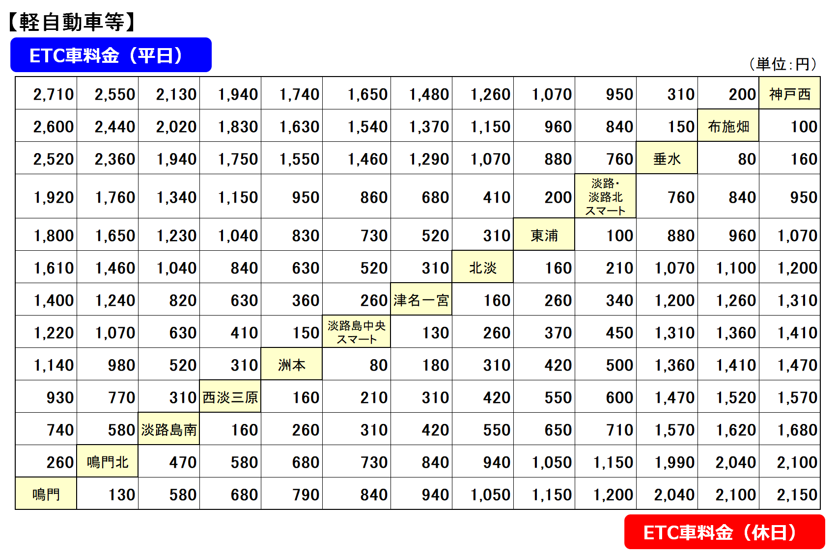 明石海峡大橋の料金2026最新！Etcと現金の差や最安で渡る裏ワザ