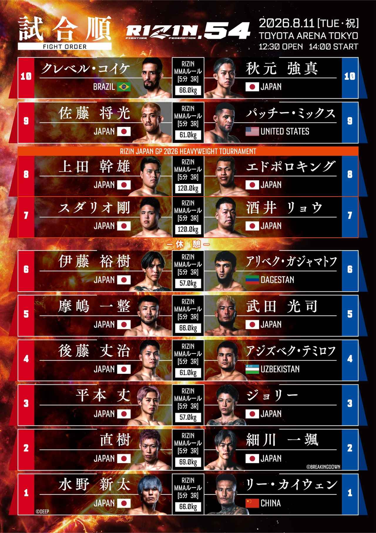 【2026最新】Rizin全試合結果速報！衝撃Ko劇と判定の真相を解剖