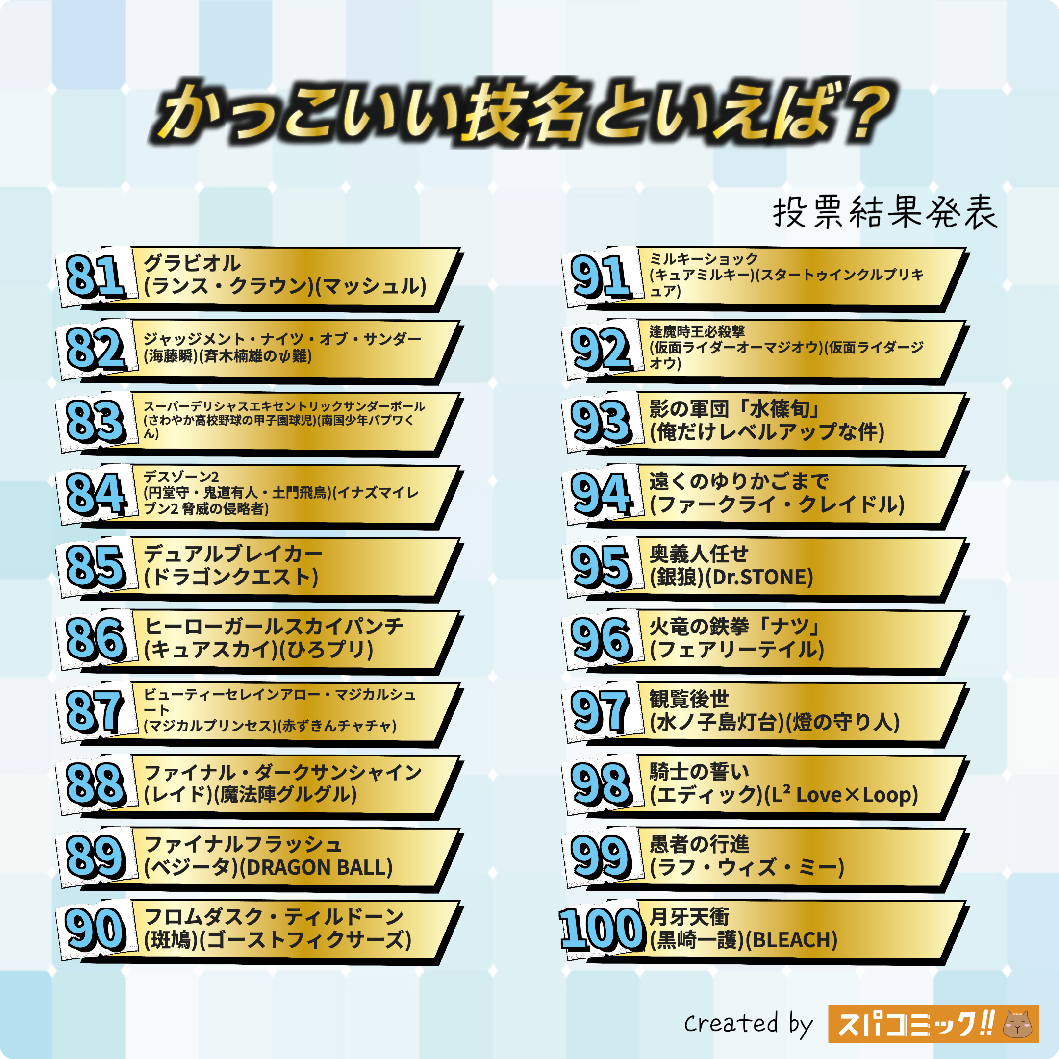 創作で映えるかっこいい技名の決め方！漢字・英語の命名法則と一覧