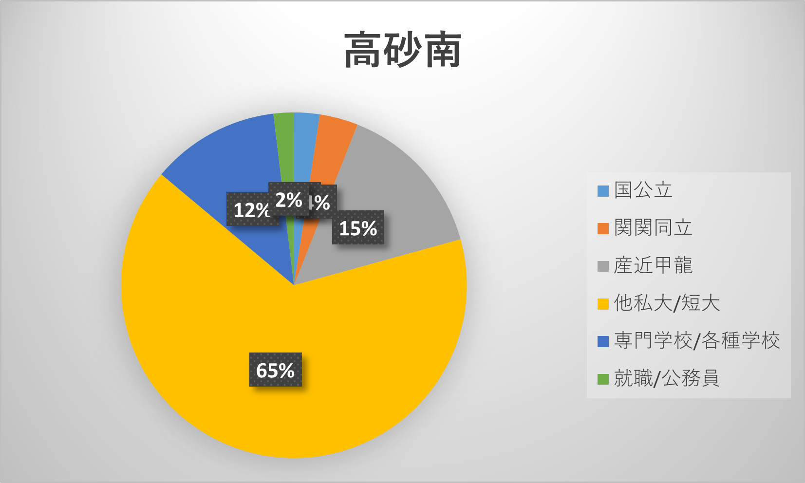 高砂南高校の偏差値と内申点ボーダー2026｜進学実績と倍率の真相