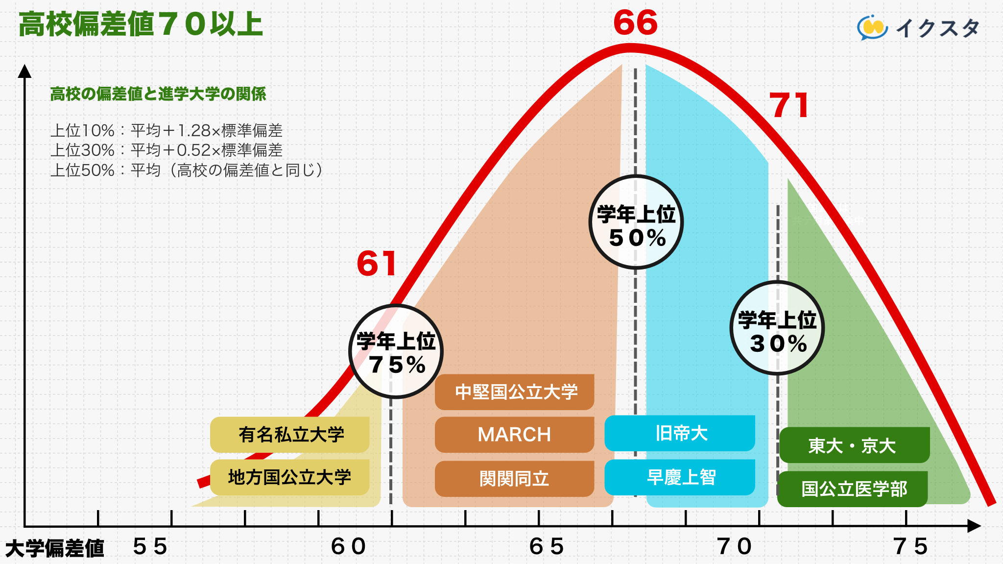 小田原高校の偏差値と合格ライン2026｜県西トップ校の実力