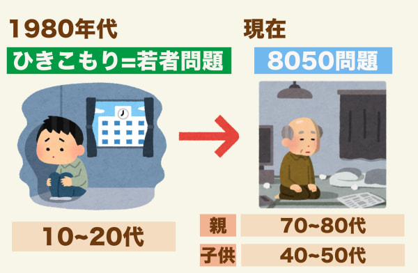 8050問題とは？共倒れ防ぐ原因解剖と親亡き後の支援窓口【2026最新】