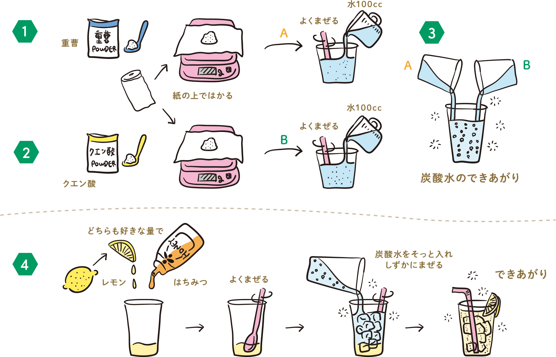 重曹とクエン酸を混ぜると危険？効果が消える噂の真相と黄金比率