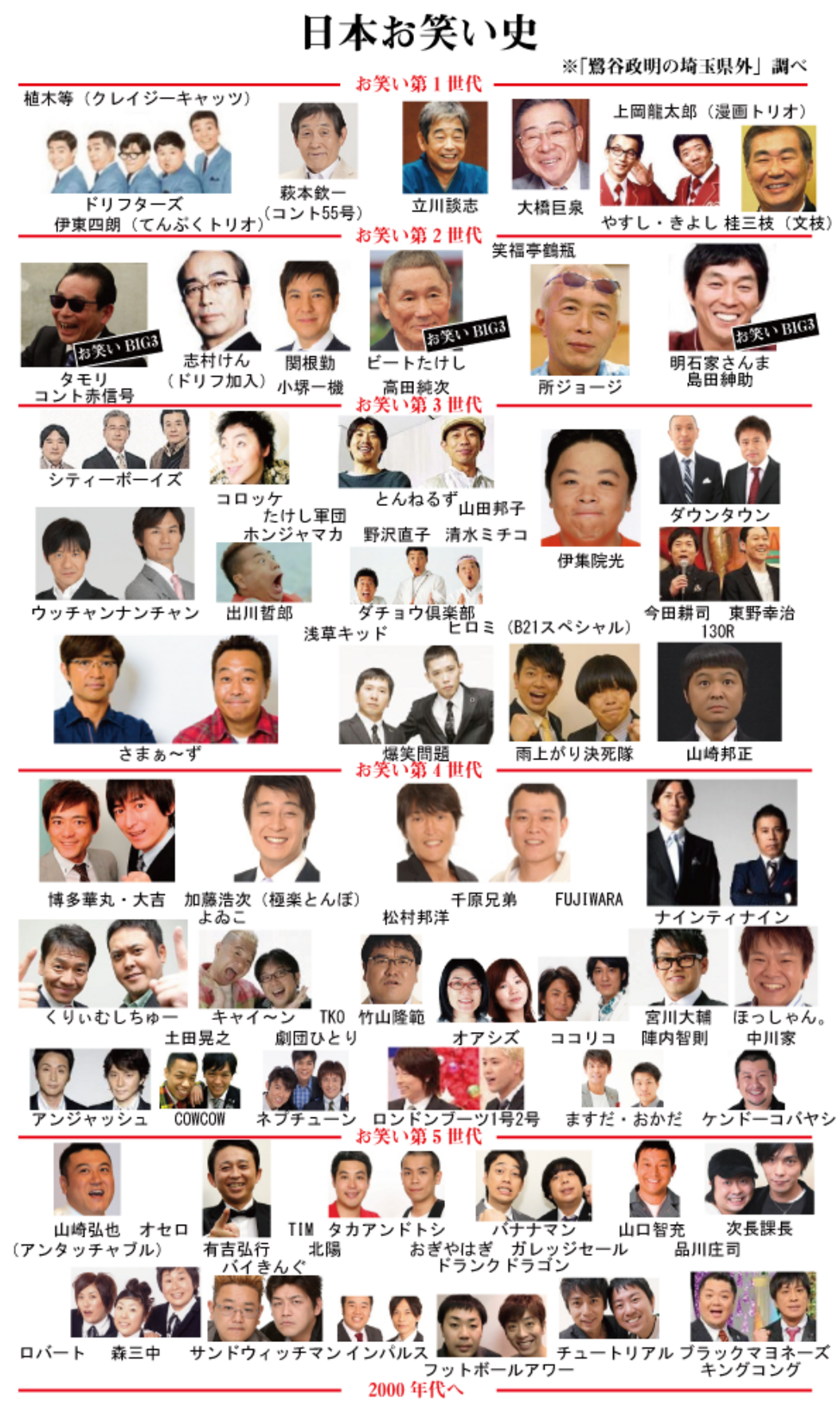 【2026最新】人気お笑い芸人一覧！事務所・世代別の勢力図と注目株