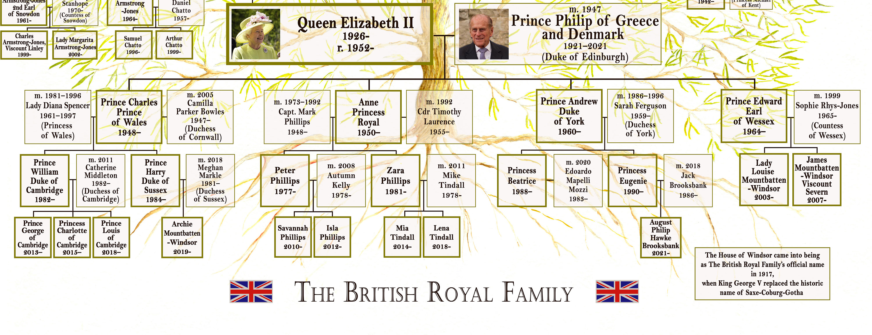 Were the Queen and Prince Philip Cousins