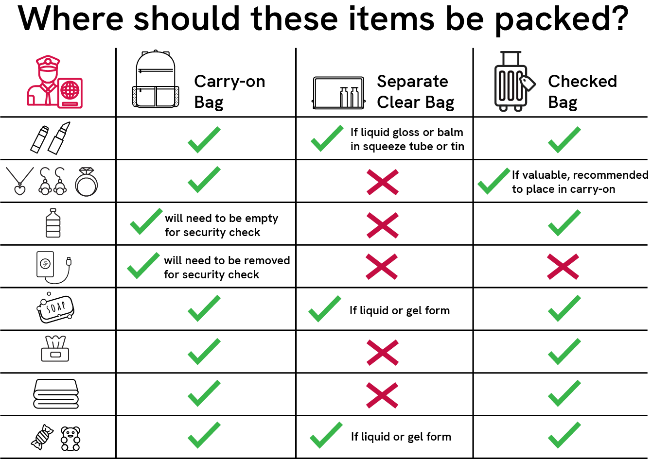 Tsa List of Allowed Items