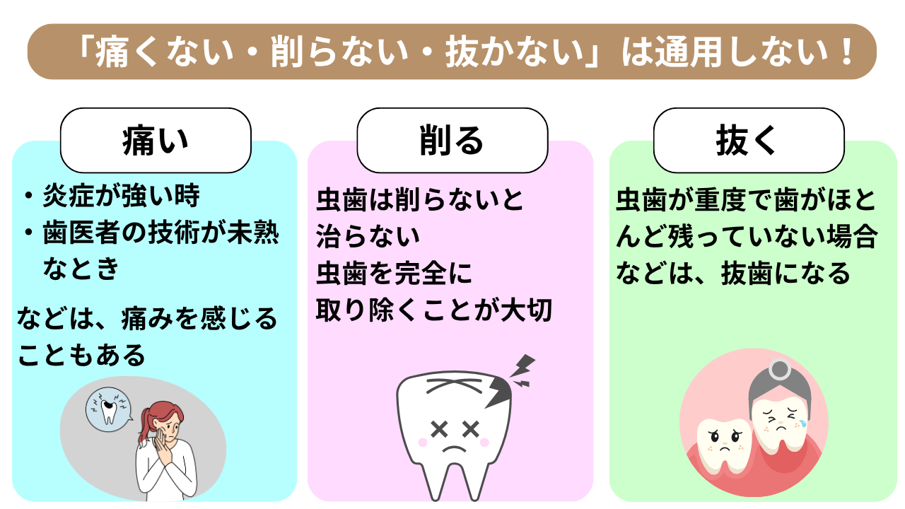 痛くない歯医者はなぜ痛まない？最新無痛治療の真実と失敗しない選び方
