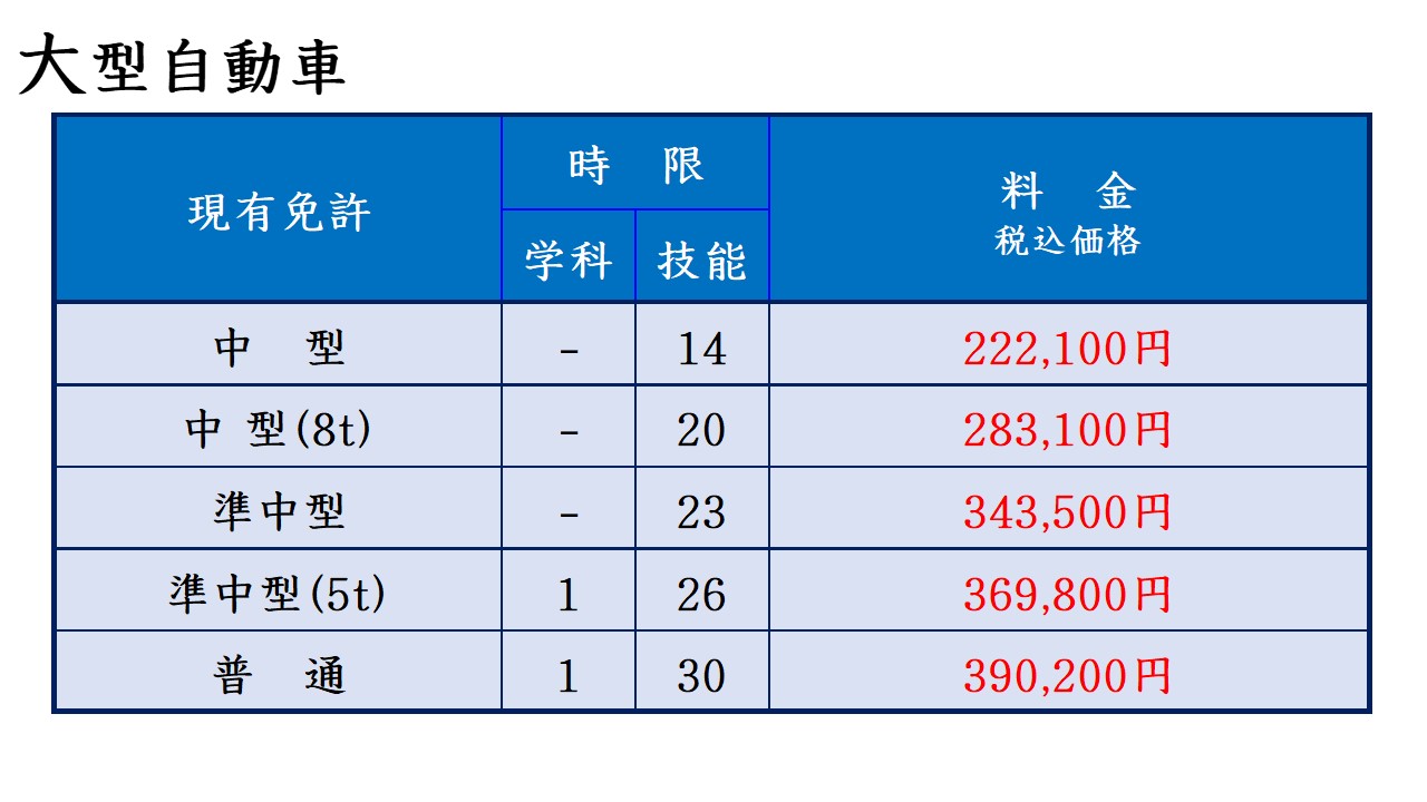 中型二輪免許の費用相場を徹底比較！最大10万円安く取る裏ワザと真相