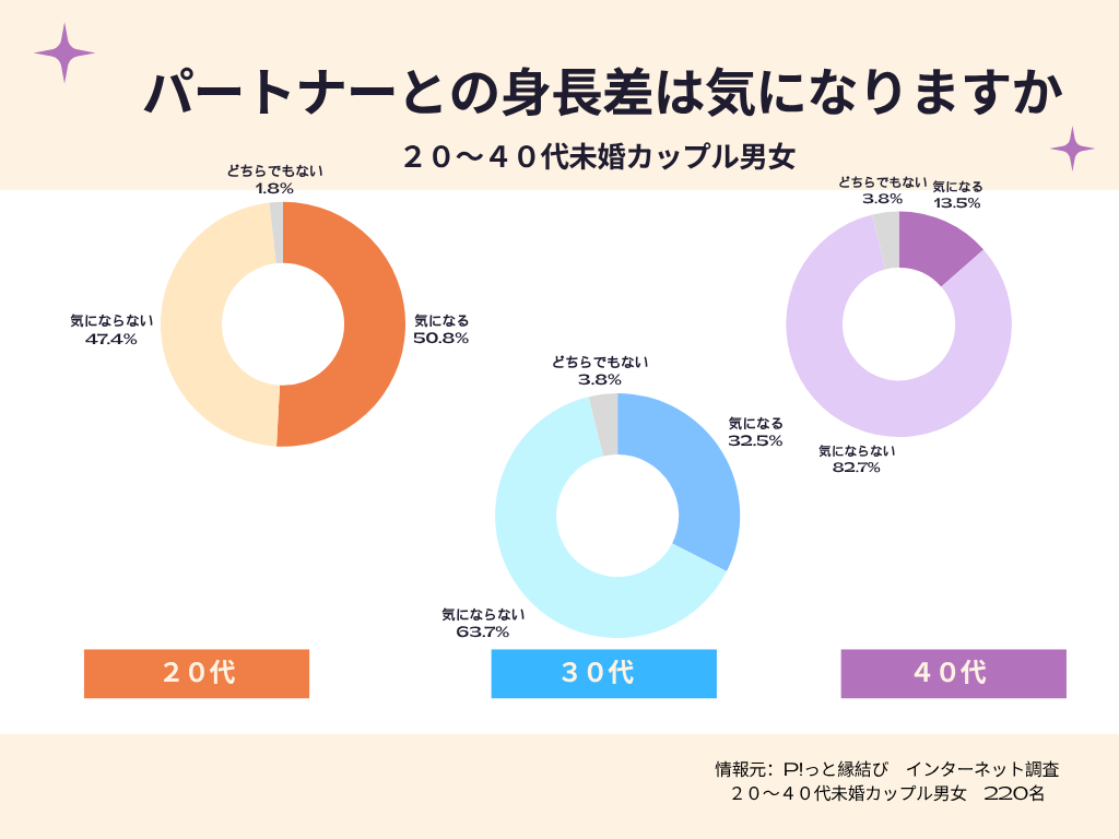 カップルの理想の身長差は何Cm？15Cm黄金比の理由と男女の本音