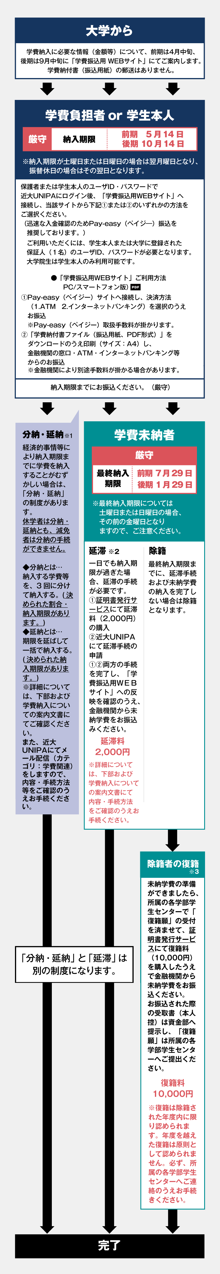 近畿大学の学費は本当に高い？他大学比較と学部別総額・高コスパの真相