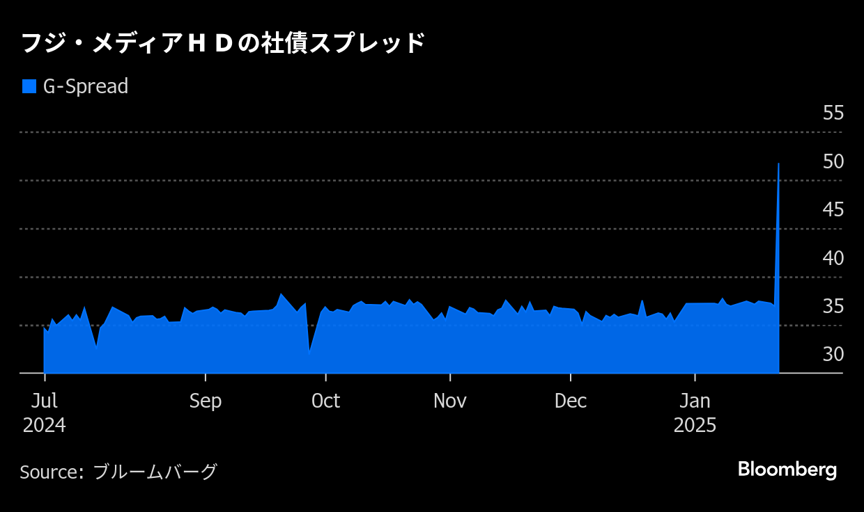 Tbsスポンサー離れの真相と理由を徹底解剖！Cm撤退や番組への影響