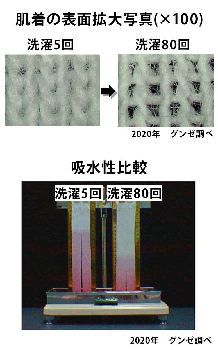 下着の交換時期はいつ？寿命のサインと体型崩れを防ぐ買い替え基準