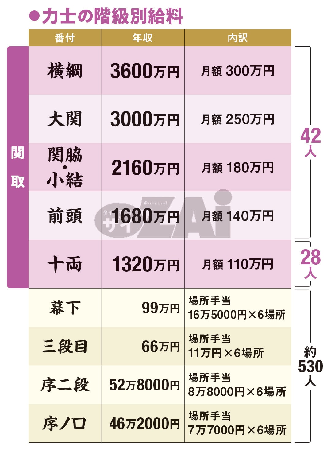 大相撲の懸賞金はいくら？1本7万円の衝撃手取り額と税金の真相