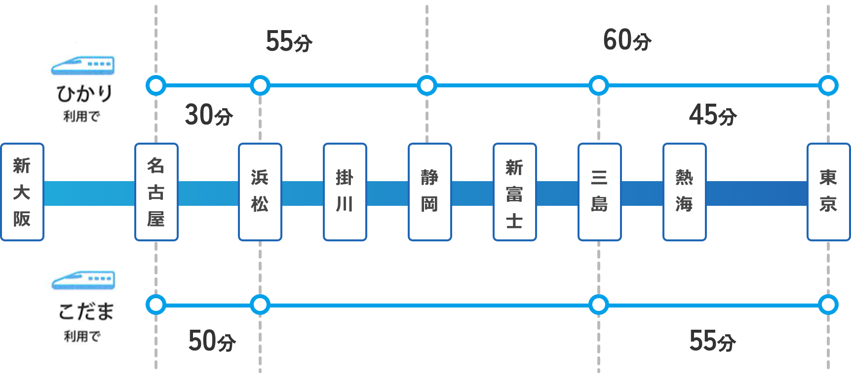 東京駅→静岡駅の新幹線、最速・最安を2026年完全攻略！