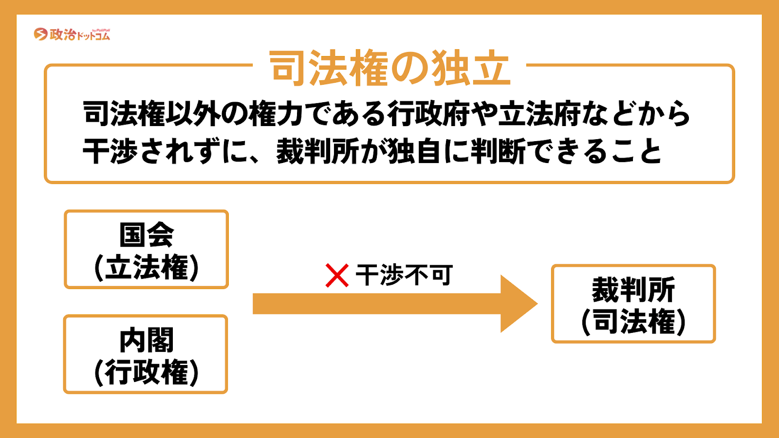 司法権の独立とは？三権分立が崩れる危機と国民の自由を守る決定打