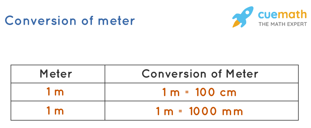 How Many Millimetres Are There in a Metre