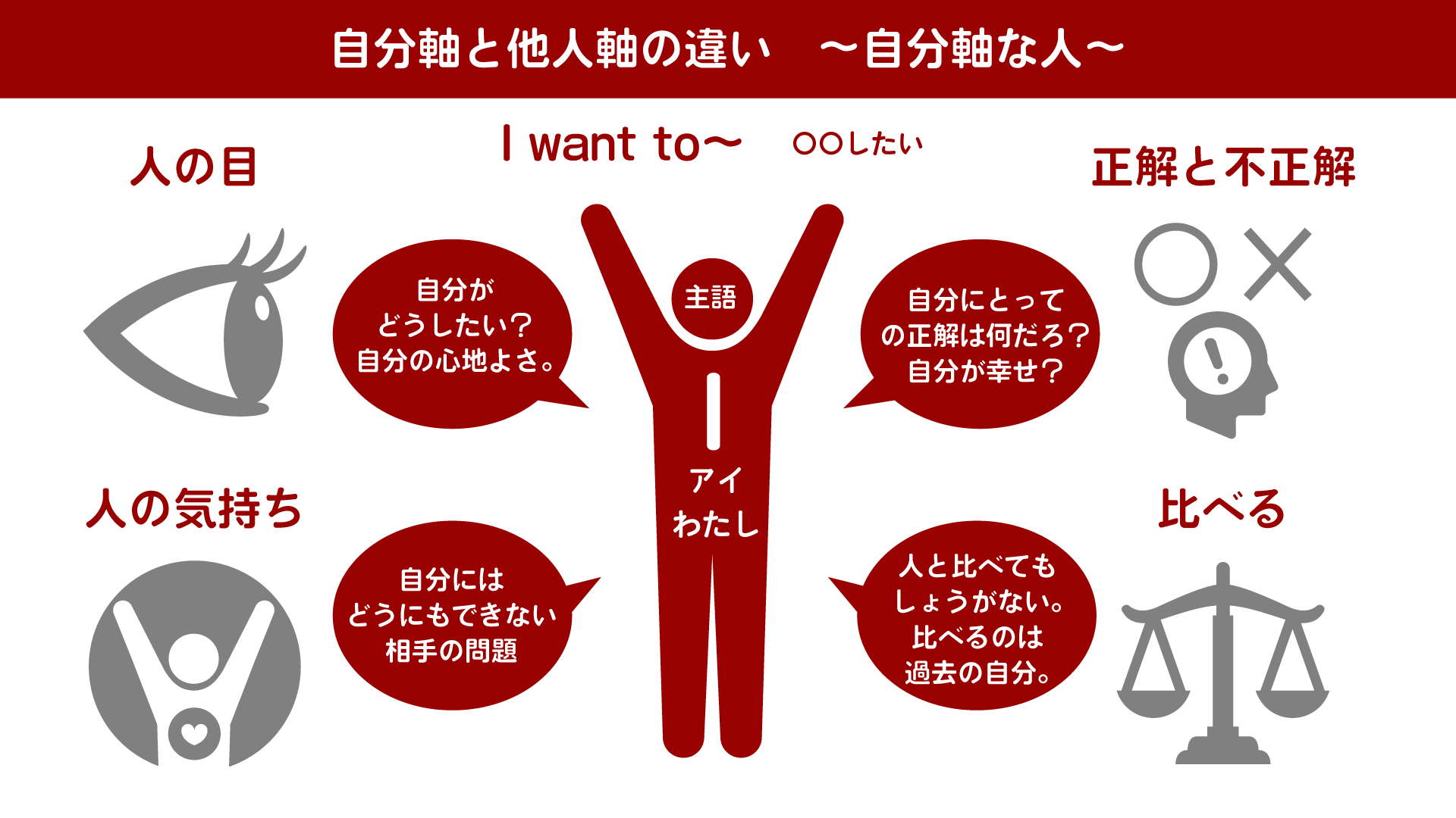 自分軸とは？他人に振り回される心理の正体とわがままとの決定的な違い