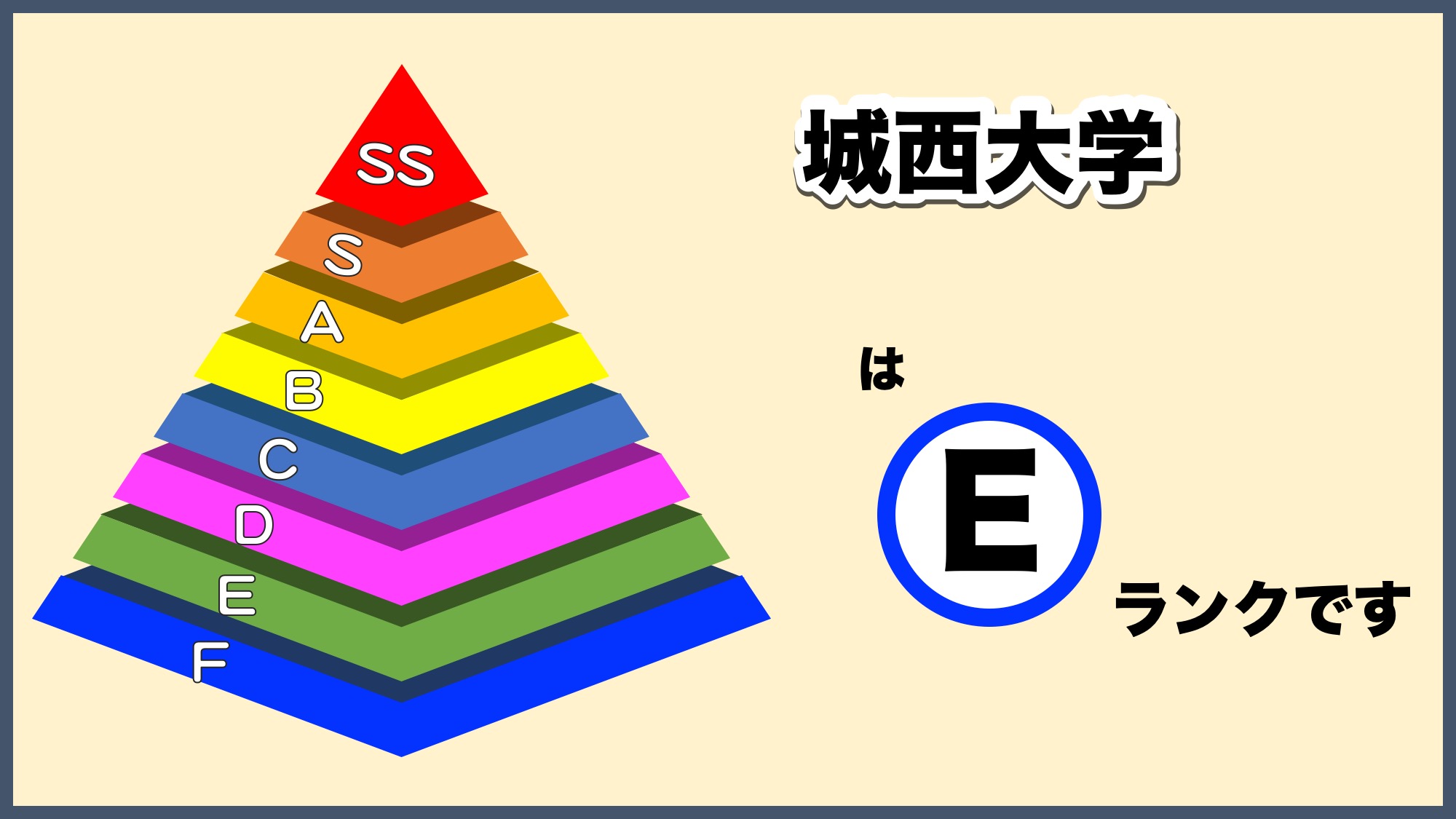【2026最新】城西大学の偏差値は本当に低い？薬学部・経営学部のリアルな真相