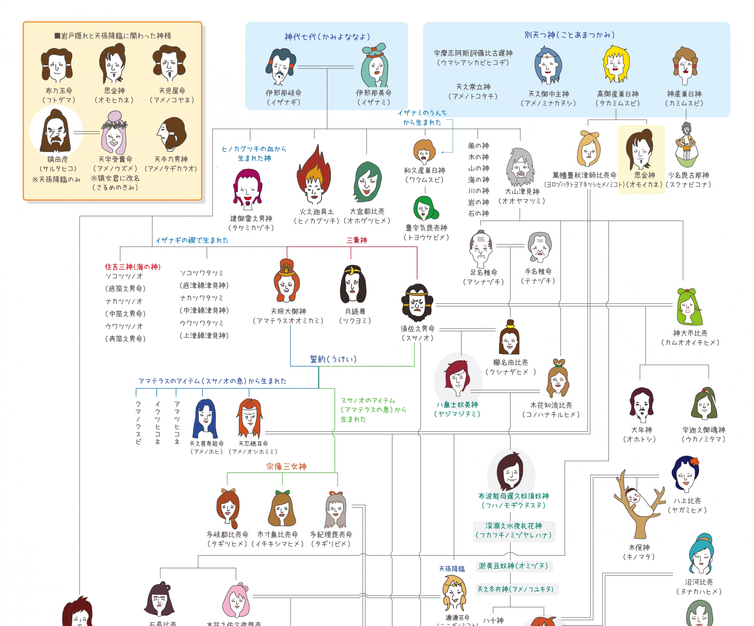 イザナギとイザナミの家系図完全解説｜神々の誕生から皇室のルーツまで
