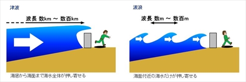 「たった1メートル」の致命的な誤解。なぜ1メートルの津波で人は一瞬にして流されるのか？