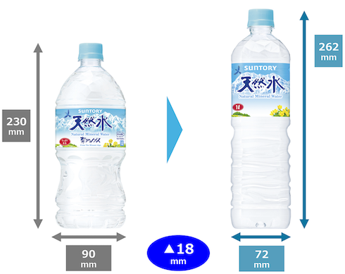 【経歴】 ペット ボトル 高 さ 最新情報まとめ 2026 #963