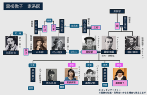 【真相】 黒柳 徹子 家 系図 公式インスタ・X最新情報 #792