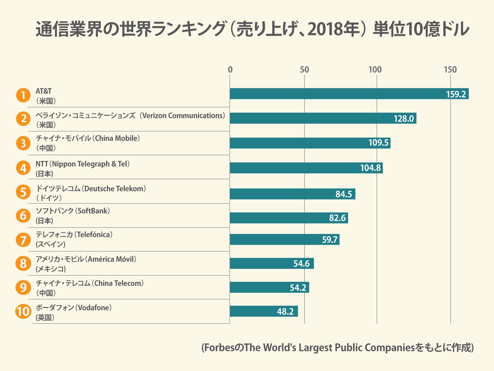 【2026年】通信インフラ企業ランキング！年収・売上と就職難易度を徹底比較