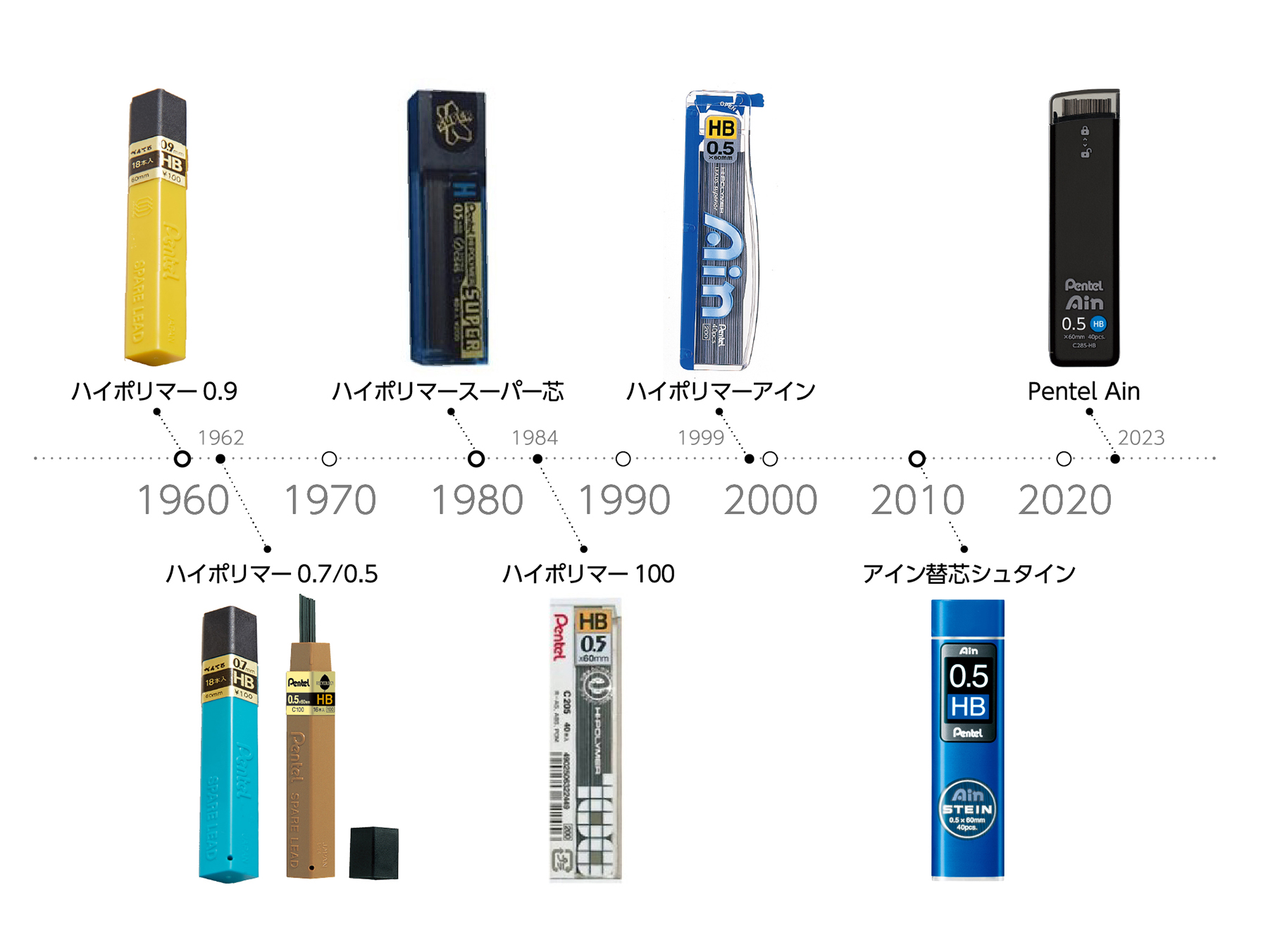 【2026最新】シャー芯おすすめ比較！折れない進化と選び方の真相
