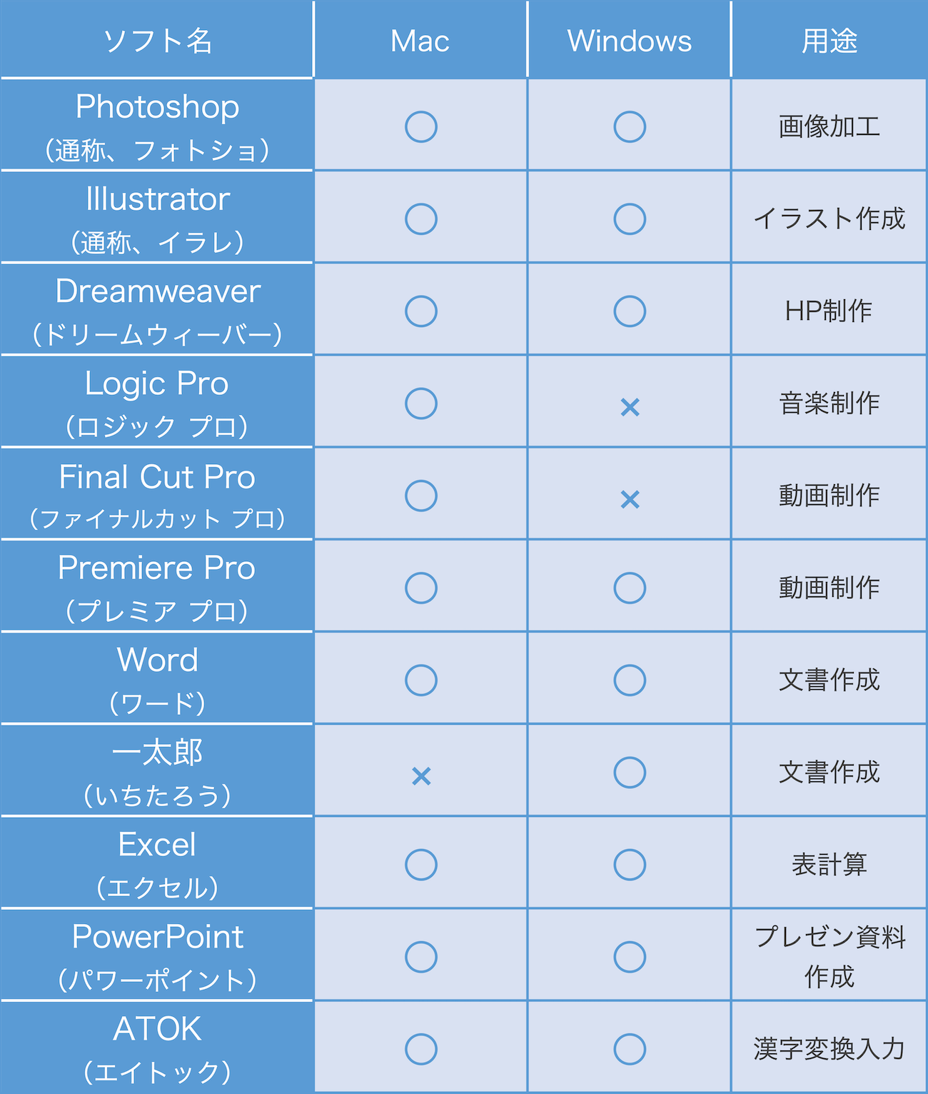 MacとWindowsどっちがいい？後悔する人の決定打と失敗しない選び方2026