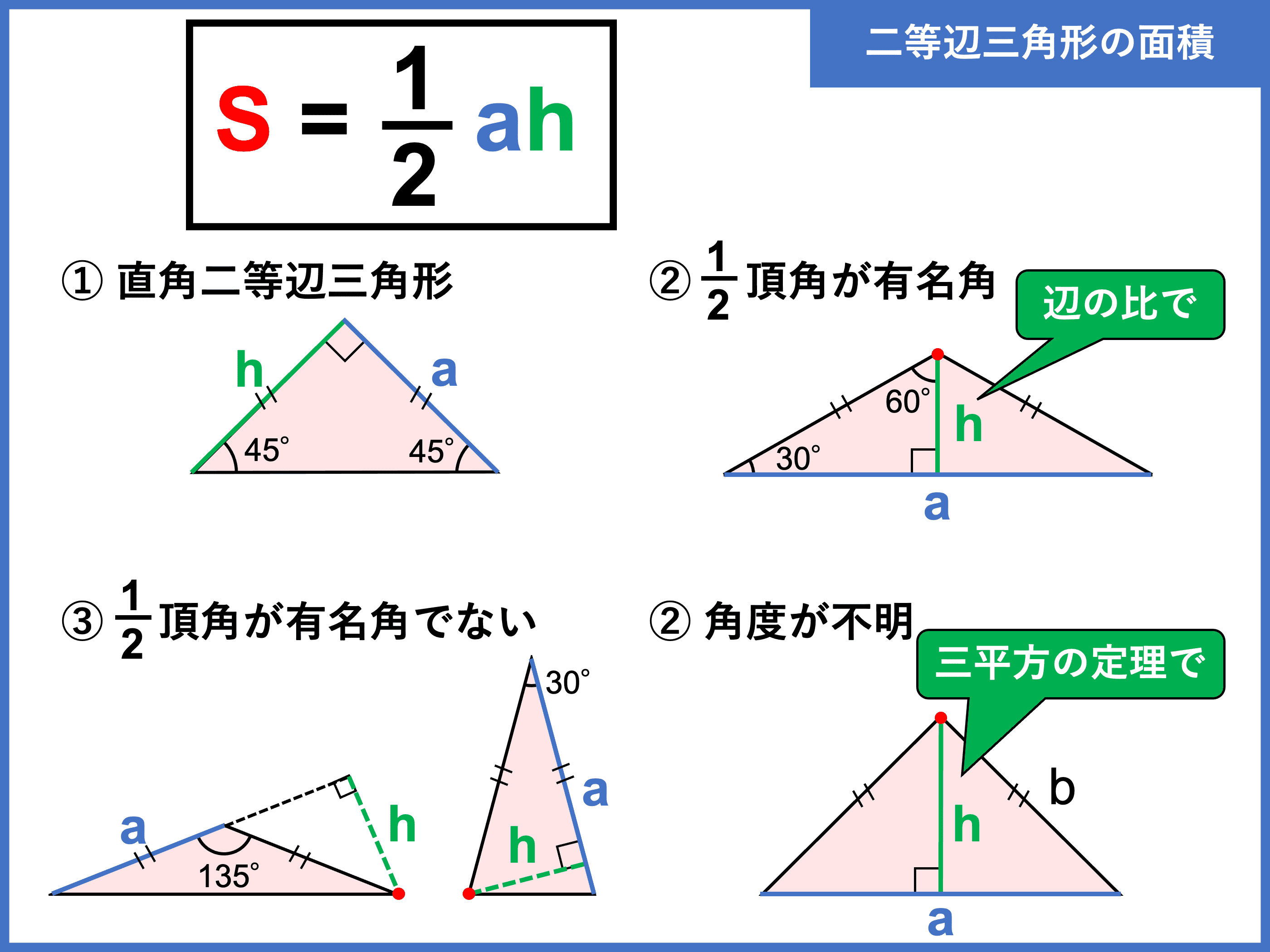 【図解】二等辺三角形の面積の求め方！高さがわからない時の裏ワザ公式とは？