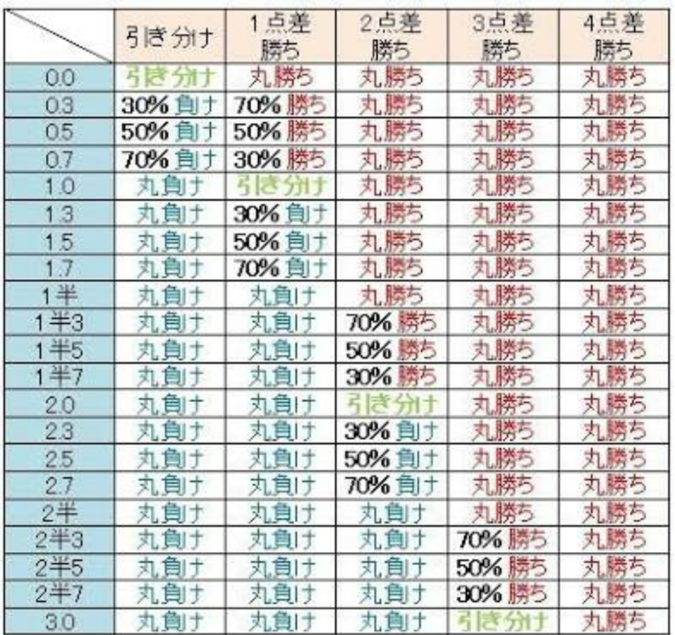 野球ハンデ表の見方と計算の仕組み！勝率を分ける数字の真相と活用術