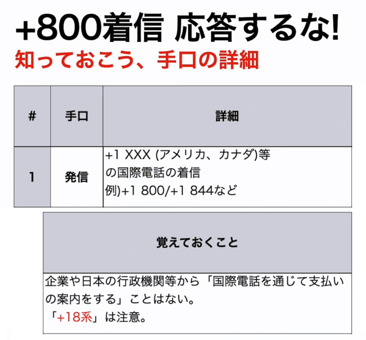 米国1-800番号は日本から無料？高額通話料の罠と正しいかけ方【2026】