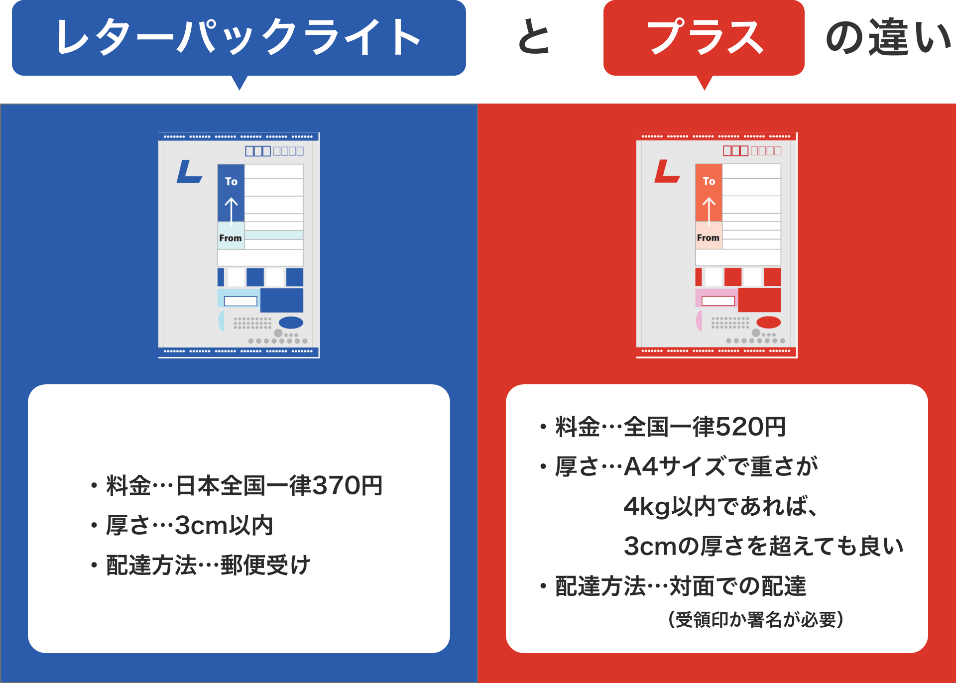 ファミマでレターパックライトは買える？発送トラブルを防ぐ全攻略