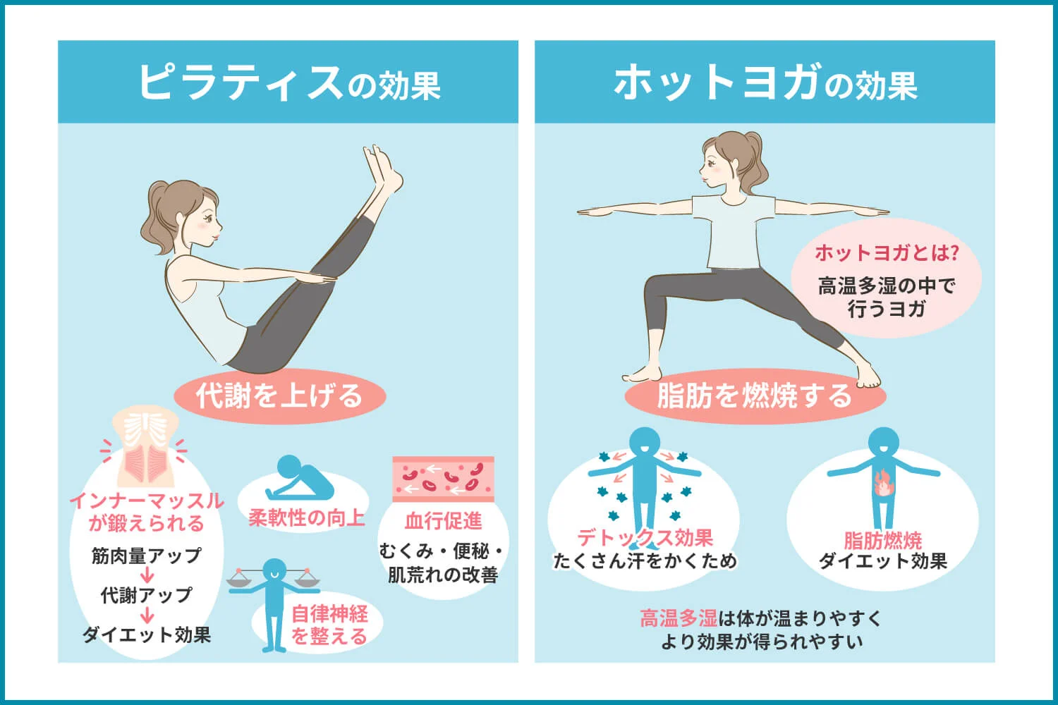 【2026年最新】ヨガとピラティス違い徹底比較！痩せるのはどっち？