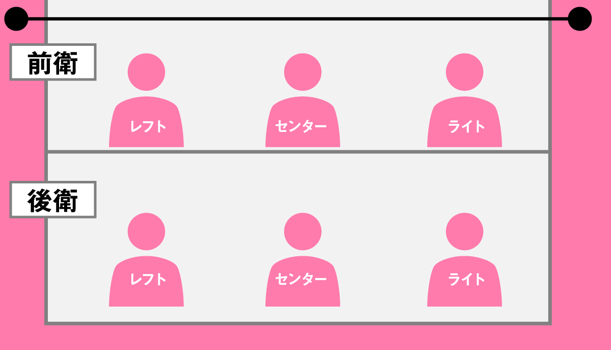 バレーのポジション役割と適性診断！配置・略称・ルール徹底解説